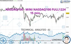 NASDAQ100 - MINI NASDAQ100 FULL1224 - 15 min.