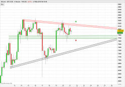 BITCOIN - BTC/USD - 4H