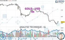 GOLD - USD - 1H