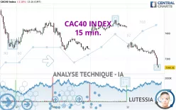 CAC40 INDEX - 15 min.