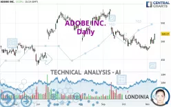 ADOBE INC. - Daily