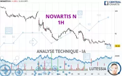 NOVARTIS N - 1 Std.