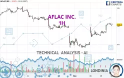 AFLAC INC. - 1H