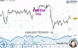 ENDESA - 1H