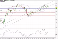 USD/JPY - 15 min.