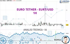 EURO TETHER - EURT/USD - 1H