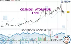 COSMOS - ATOM/EUR - 1 Std.