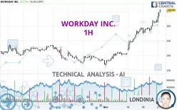 WORKDAY INC. - 1H