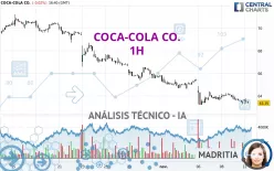 COCA-COLA CO. - 1H