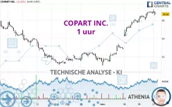 COPART INC. - 1 uur