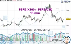 PEPE (X100) - PEPE/USD - 15 min.