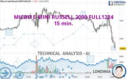 MICRO E-MINI RUSSELL 2000 FULL1224 - 15 min.