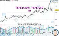 PEPE (X100) - PEPE/USD - 1H