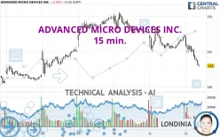 ADVANCED MICRO DEVICES INC. - 15 min.