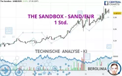 THE SANDBOX - SAND/EUR - 1 Std.