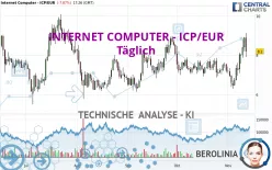 INTERNET COMPUTER - ICP/EUR - Täglich