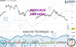 JCDECAUX - Journalier