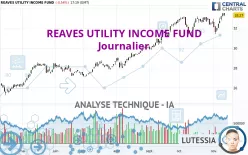 REAVES UTILITY INCOME FUND - Journalier