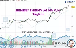 SIEMENS ENERGY AG NA O.N. - Täglich