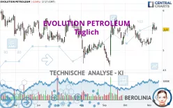 EVOLUTION PETROLEUM - Täglich