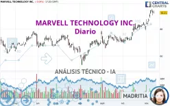 MARVELL TECHNOLOGY INC. - Diario