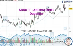 ABBOTT LABORATORIES - Dagelijks