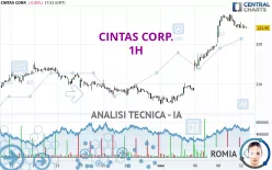 CINTAS CORP. - 1H