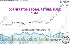 CORNERSTONE TOTAL RETURN FUND - 1 Std.