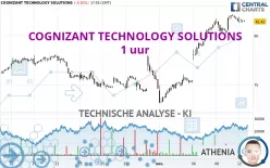 COGNIZANT TECHNOLOGY SOLUTIONS - 1 uur