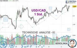 USD/CAD - 1 Std.