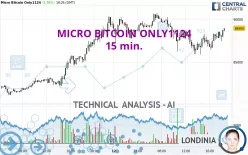 MICRO BITCOIN ONLY1124 - 15 min.