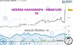 HEDERA HASHGRAPH - HBAR/USD - 1H