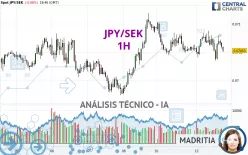 JPY/SEK - 1H