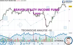 REAVES UTILITY INCOME FUND - 1 uur