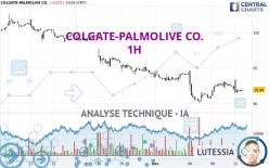 COLGATE-PALMOLIVE CO. - 1H