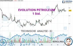 EVOLUTION PETROLEUM - 1 Std.