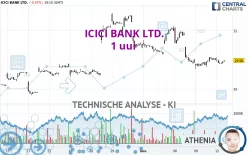 ICICI BANK LTD. - 1 uur