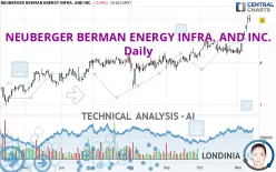 NEUBERGER BERMAN ENERGY INFRA. AND INC. - Daily