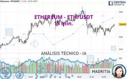 ETHEREUM - ETH/USDT - 15 min.