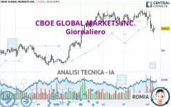 CBOE GLOBAL MARKETS INC. - Giornaliero