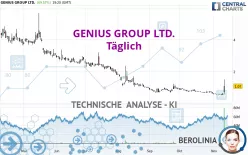 GENIUS GROUP LTD. - Täglich