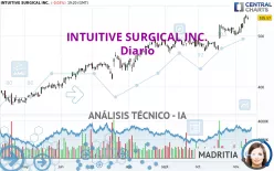 INTUITIVE SURGICAL INC. - Diario