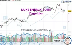 DUKE ENERGY CORP. - Dagelijks