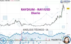 RAYDIUM - RAY/USD - Diario