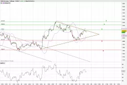 DAX40 PERF INDEX - 15 min.