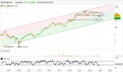 DEXCOM INC. - Hebdomadaire