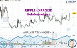 RIPPLE - XRP/USD - Hebdomadaire