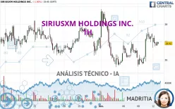 SIRIUSXM HOLDINGS INC. - 1H