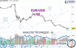 EUR/USD - 1H