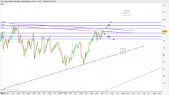 EURO BUND - Wekelijks